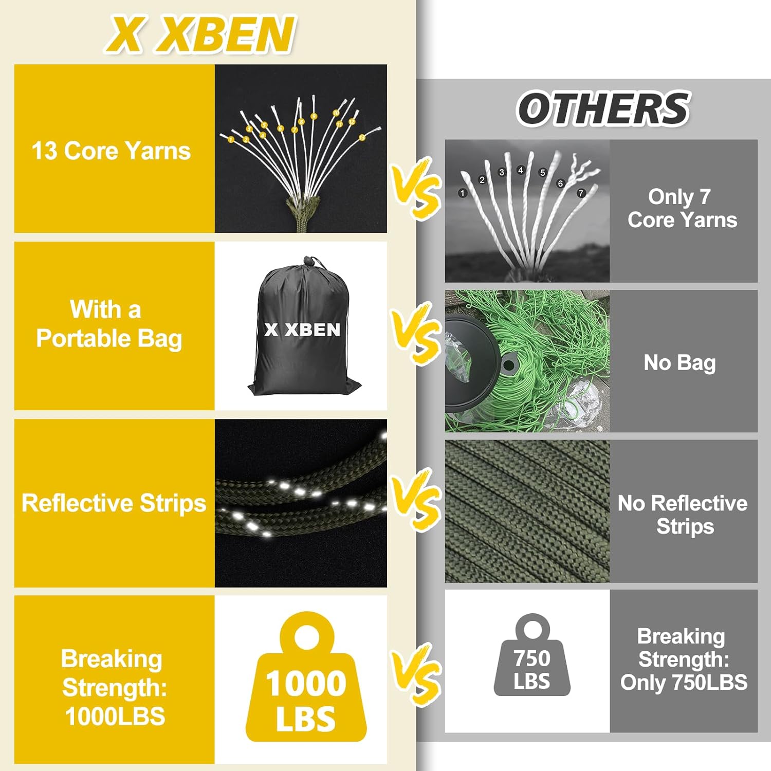 1000lb Reflective Paracord Rop - Para Cord 1000Ft のレビューと価格