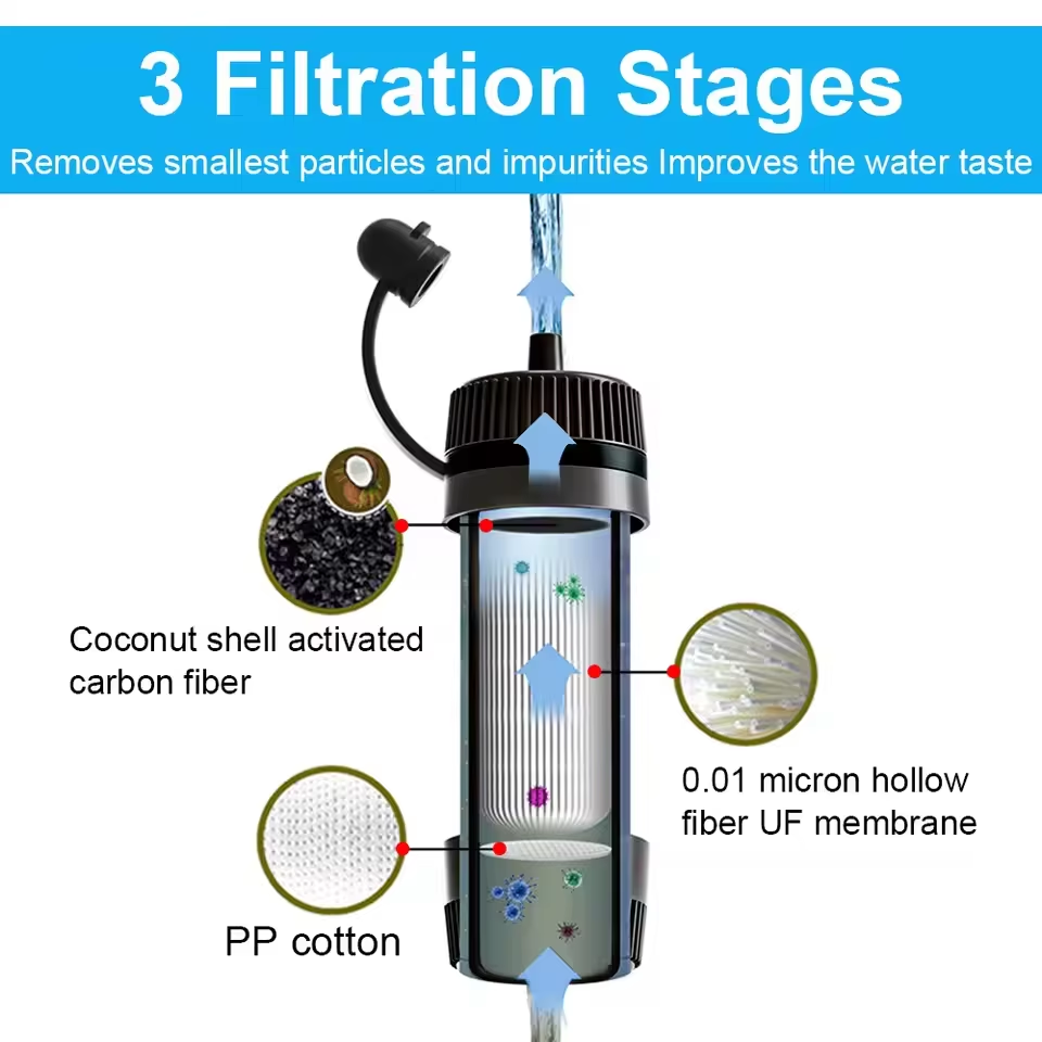 Outdoor Portable Water Filter  - Bivy Bag Emergency のレビューと価格