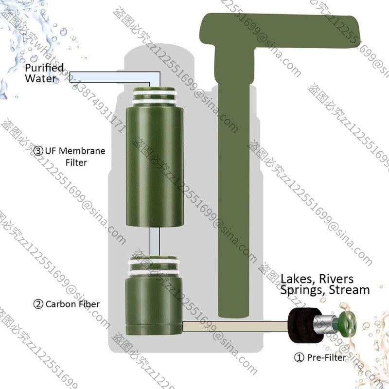 Suitable for Outdoor Water Pur - Water Purification Straw のレビューと価格