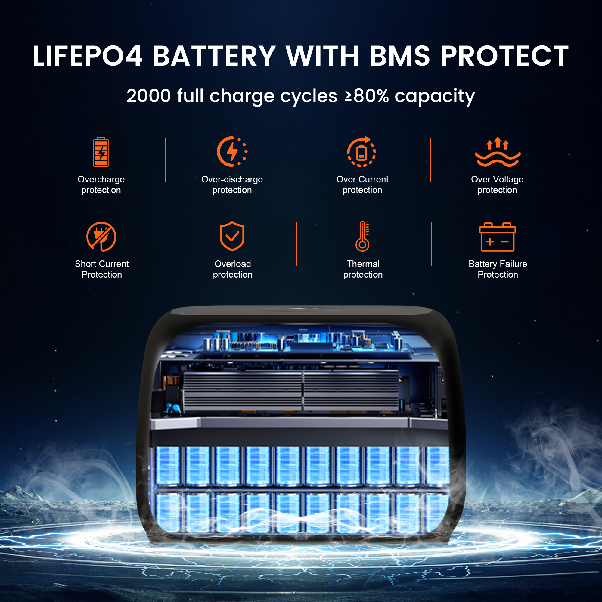 CTOLITY AP400 500W Portable Po - Solar Emergency Charger のレビューと価格